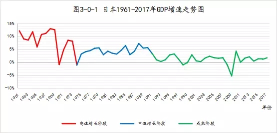 全球gdp演变史_受大环境影响 IC产业市场成长率受限(3)