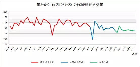 本世纪中国gdp演变图_收藏党必备 全球各国最新GDP排名及演变史(3)