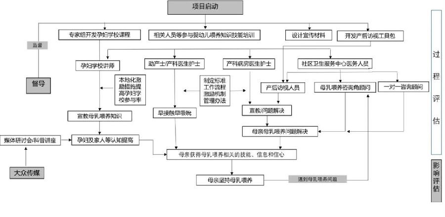 2019南宁市区人口_南宁人口分布图(3)