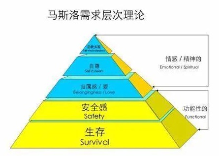 從需求側來看,人類為了滿足自身生存和發展的需要,不斷試圖改造世界